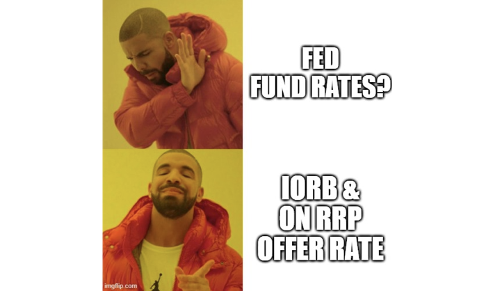 Fed Funds Rate vs. IORB & ON RRP